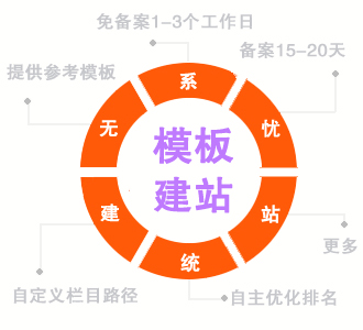 杭州模板網(wǎng)站制作