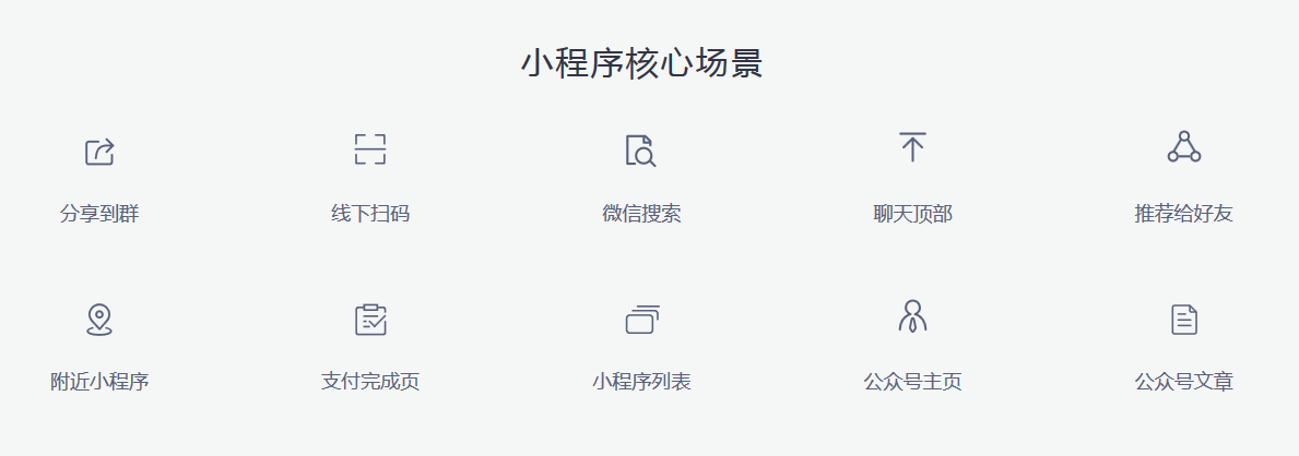 杭州小程序開發(fā)應用場景